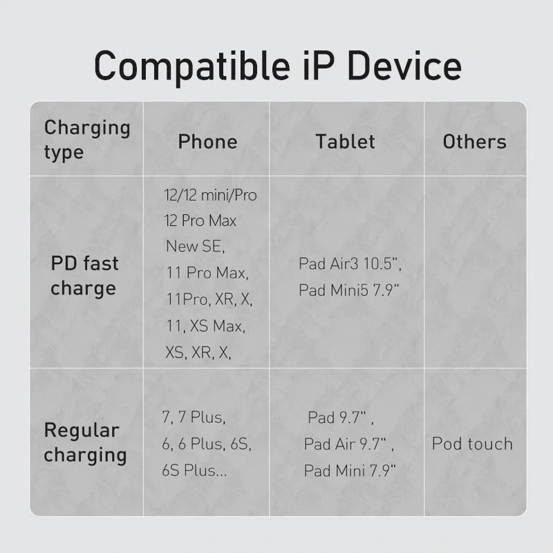 Heavy Duty Braided iPhone Fast Charging Data Cable Type-C to Lightning PD 20W 2M for Apple iPhone