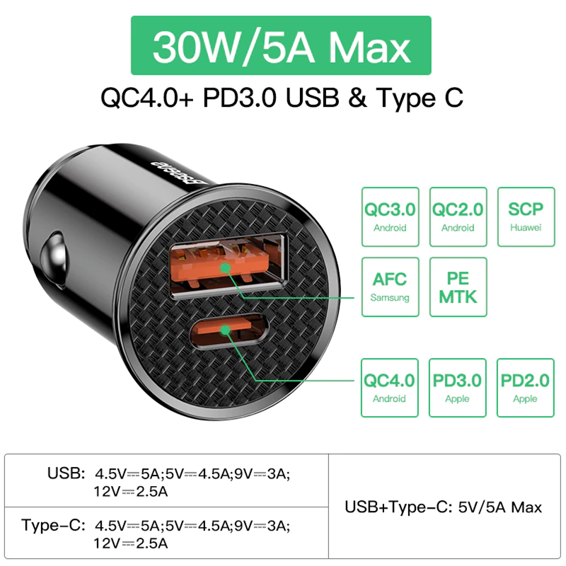 Baseus 30W QC4.0 Mini USB C Super Fast Charging Car Charger for Samsung Galaxy S22 / iPhone 13 Pro Max