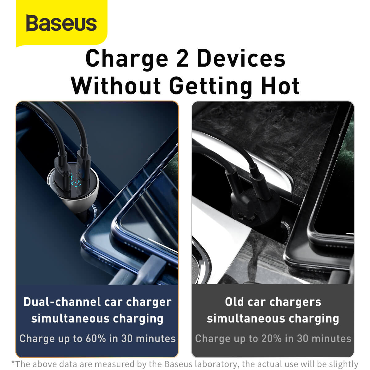 Baseus 65W Car Charger Dual Super Fast Charging Port with LED Display for Laptops, Notebooks and Mobile Phones