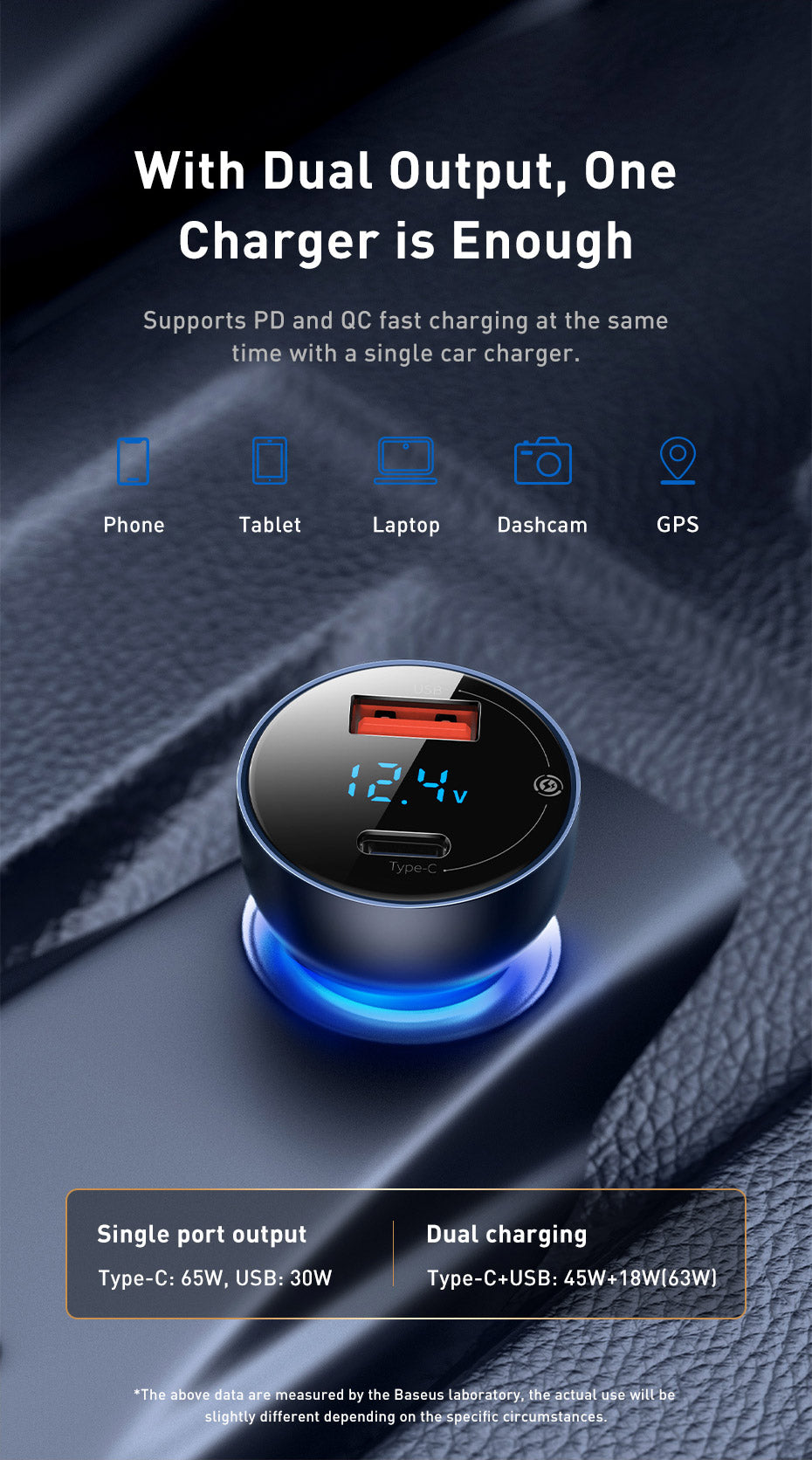 Baseus 65W Car Charger Dual Super Fast Charging Port with LED Display for Laptops, Notebooks and Mobile Phones