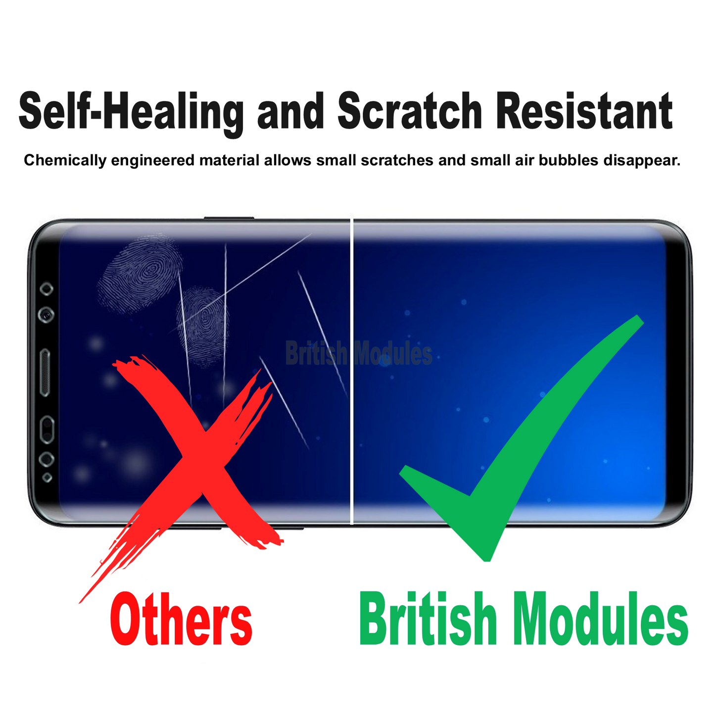 British Modules Custom Privacy Screen Protector Anti-Peep Spy Hydrogel Film Cover